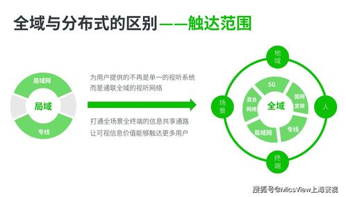 5G、大數據、人工智能與云計算 碰撞火花，重塑移動互聯網視聽通信新標桿