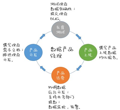 互聯(lián)網(wǎng)數(shù)據(jù)服務(wù)的核心 數(shù)據(jù)處理方法與實踐