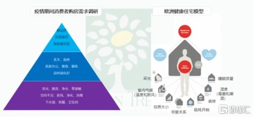力高集團(tuán)（1622.HK） 健康建筑先行者，以產(chǎn)品布局未來互聯(lián)網(wǎng)數(shù)據(jù)服務(wù)