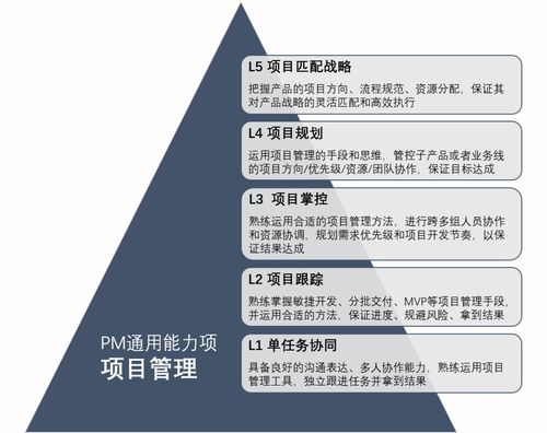 項(xiàng)目經(jīng)理不能不懂產(chǎn)品 項(xiàng)目策劃與公關(guān)服務(wù)的關(guān)鍵結(jié)合