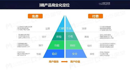 從免費到付費 產(chǎn)品運營中項目策劃與公關(guān)服務(wù)的變與不變