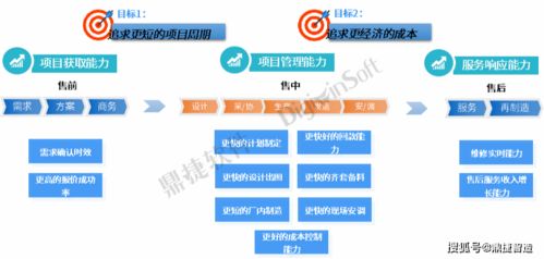 鼎捷項目中控臺榮獲上海“新特杯”數(shù)字化創(chuàng)新設(shè)計大賽三等獎