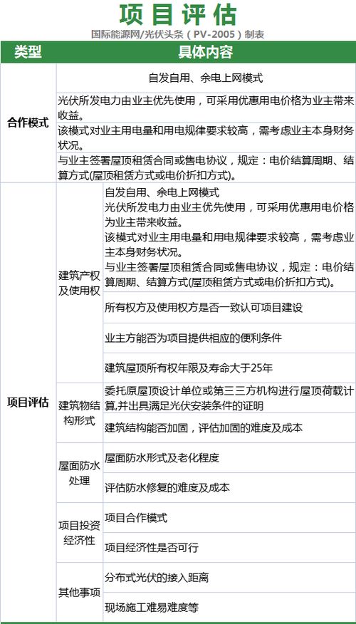 流程梳理 分布式光伏項(xiàng)目開發(fā) 備案 設(shè)計(jì) 施工 并網(wǎng)全流程 附并網(wǎng)申請表
