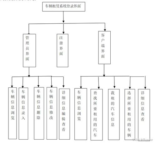 你已經(jīng)選定#結(jié)構(gòu)完整的#學(xué)習(xí)路線JSON計(jì)劃