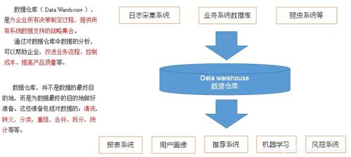 電商數(shù)據(jù)倉庫之項(xiàng)目需求及架構(gòu)設(shè)計(jì)