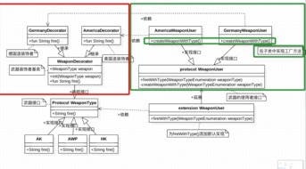 設(shè)計(jì)模式四 從兵工廠中探索簡單工廠、工廠方法和抽象工廠模式的應(yīng)用——項(xiàng)目策劃與公關(guān)服務(wù)視角
