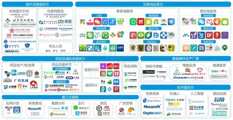 給互聯網銷售公司產品經理的三張必備圖