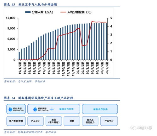 科技驅動，連接未來 螞蟻集團打造以金融為核心的互聯網生態圈