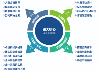 會(huì)計(jì)樂商學(xué)院 賦能互聯(lián)網(wǎng)銷售，讓天下沒有難做的會(huì)計(jì)教育