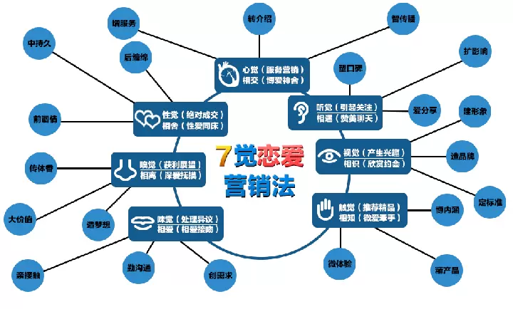 淺談移動(dòng)互聯(lián)網(wǎng)時(shí)代下的人工智能營(yíng)銷系統(tǒng)