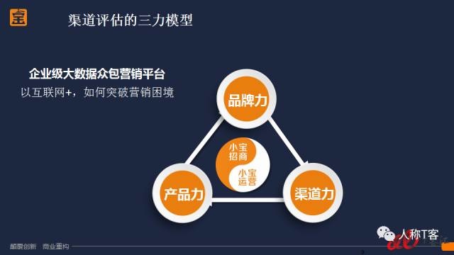 麥達(dá)公開課 解讀互聯(lián)網(wǎng)時(shí)代SaaS公司渠道建設(shè)之道助力企業(yè)互聯(lián)網(wǎng)銷售