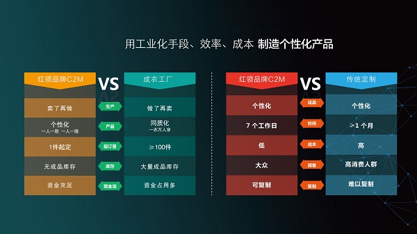 REDCOLLAR紅領(lǐng) 互聯(lián)網(wǎng)時(shí)代的品牌突圍與堅(jiān)守